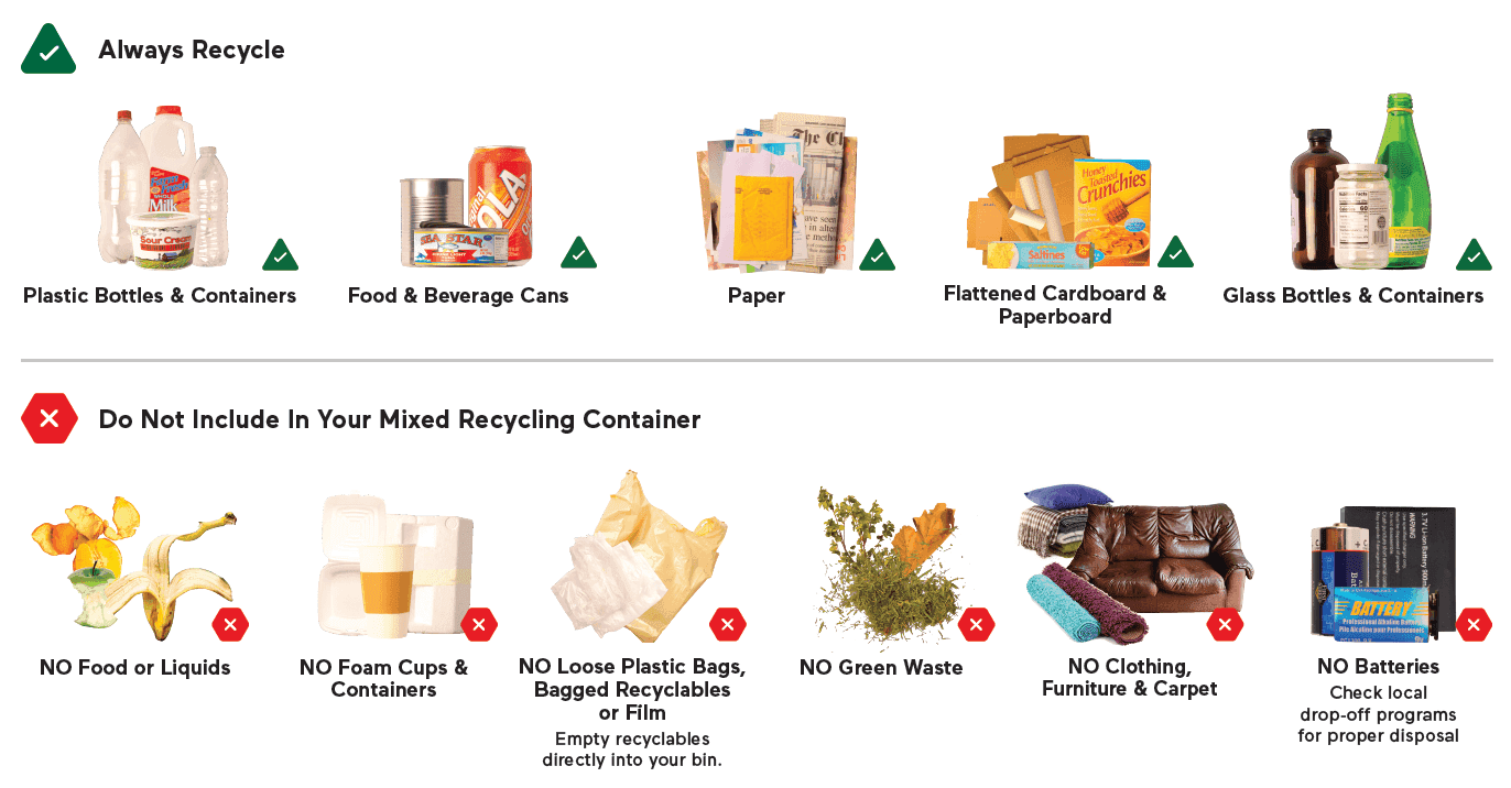 An infographic titled "Always Recycle" and "Do Not Include In Your Mixed Recycling Container," showing acceptable items like paper and glass versus prohibited items like food, foam, and batteries.