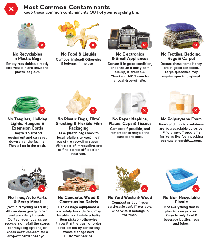 An infographic titled "Most Common Contaminants" displaying twelve categories of items that should not be put in recycling bins, including plastic bags, food waste, electronics, and textiles.